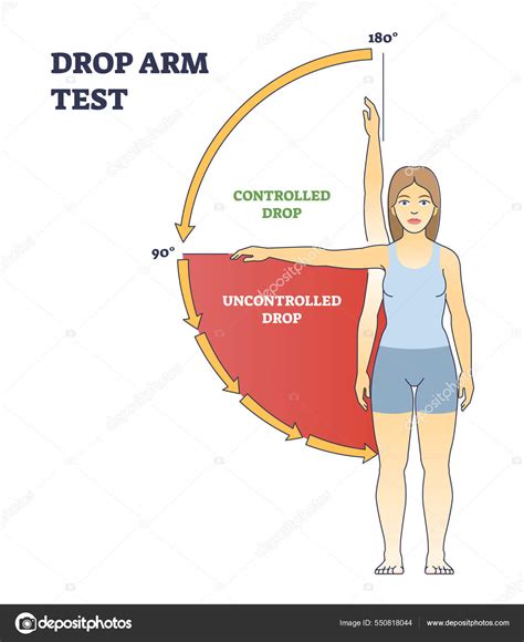 unconscious arm drop test|pseudoneurologic syndrome arm.